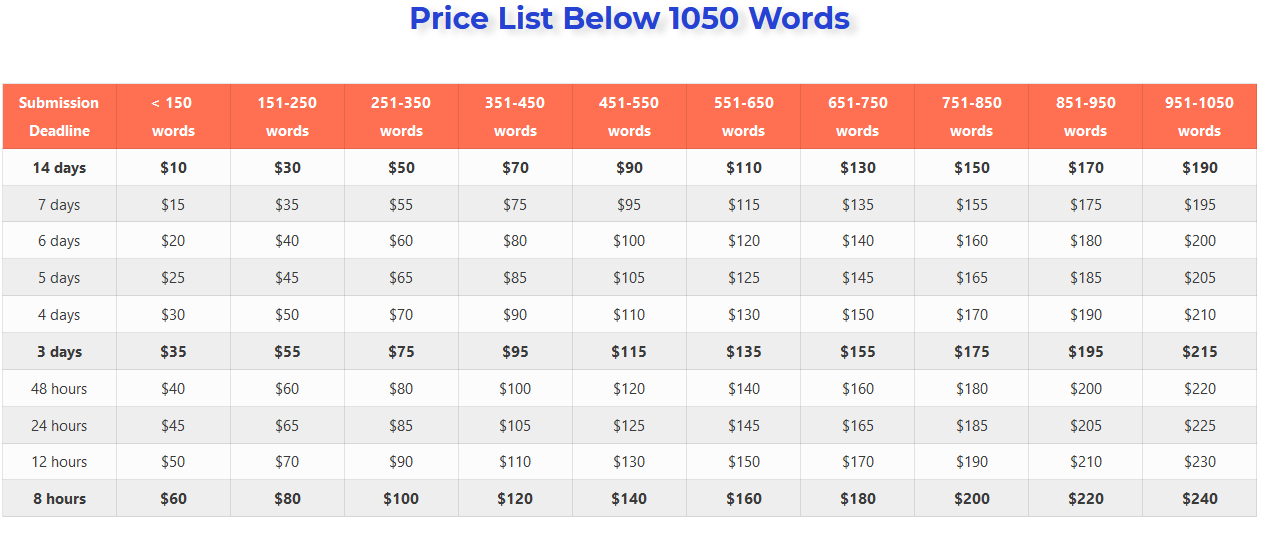 Price List French Writing Service below 1050 words